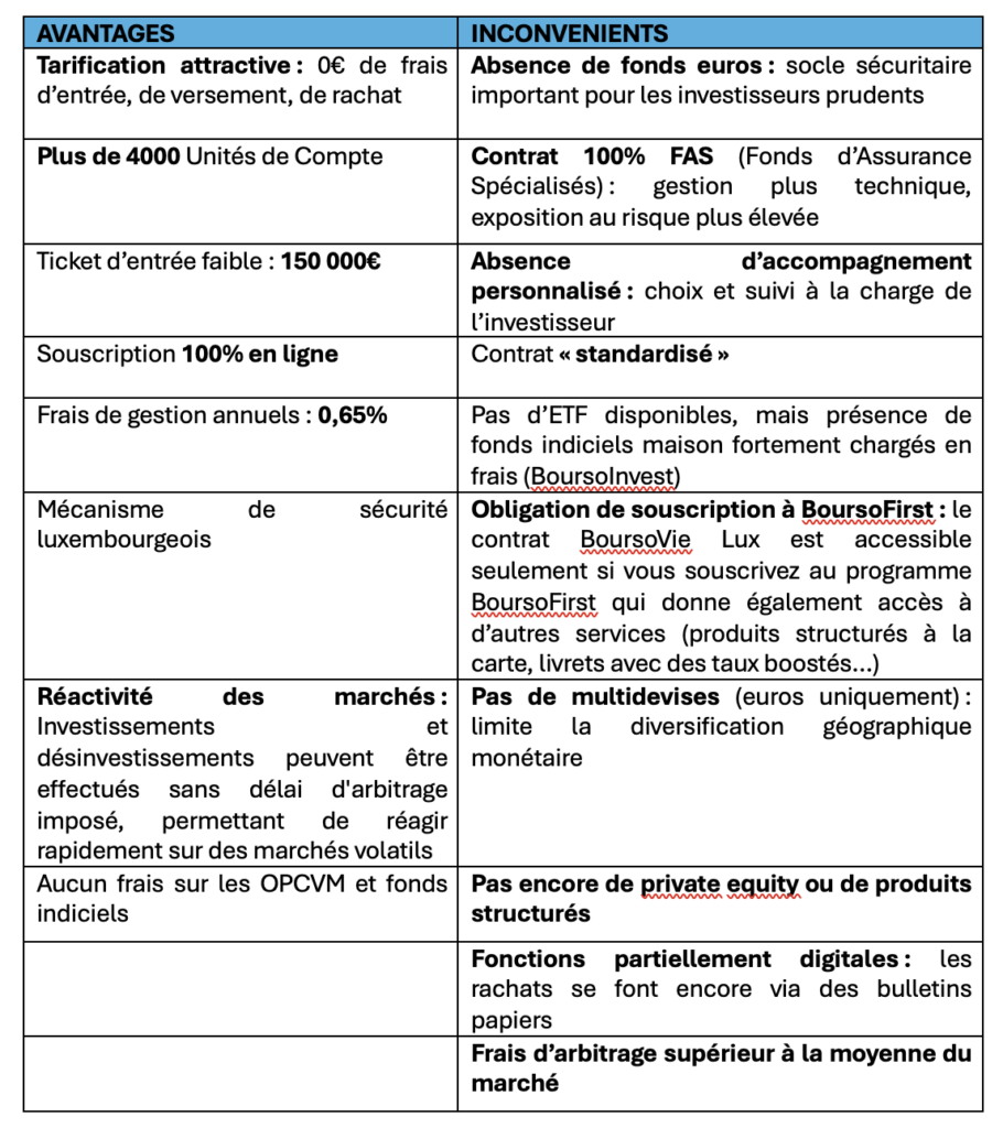 Advantages Boursovie lux